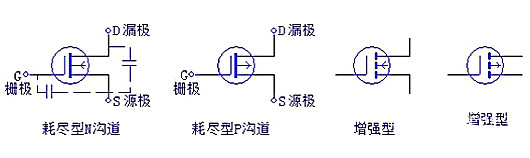 三極管，場效應(yīng)管，IGBT