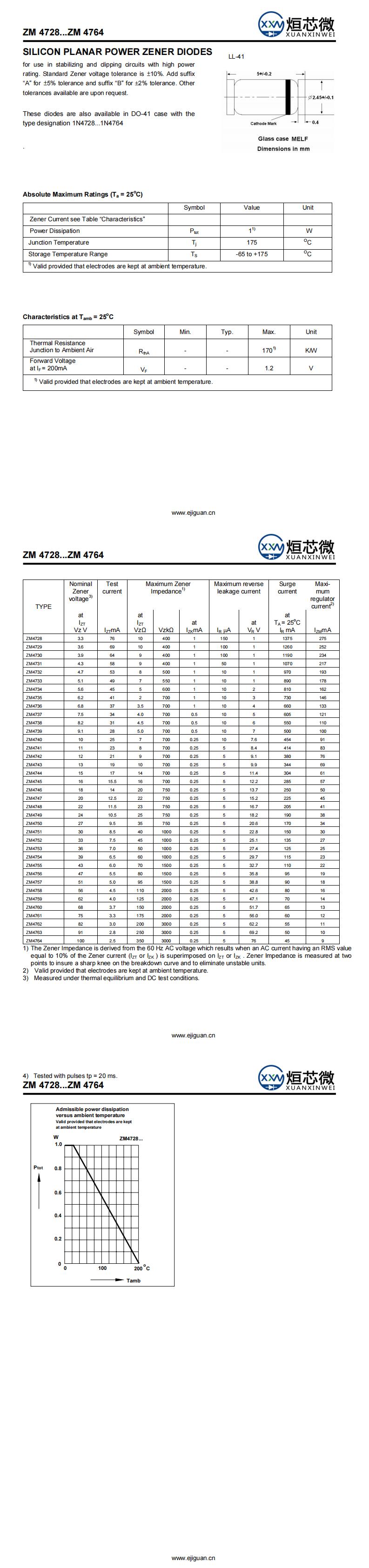 ZM4750穩壓二極管