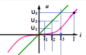 線(xiàn)性電路中的疊加定理