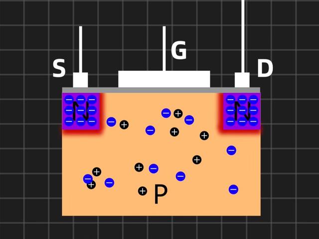 MOS管 可變電阻區(qū) 完全打開(kāi)MOS管