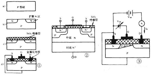 MOSFET切換速度 開關(guān)速度